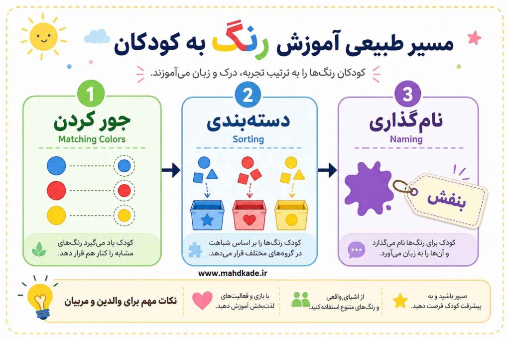 اموزش رنگ به کودک