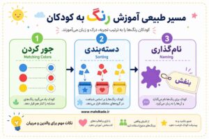 اموزش رنگ به کودک