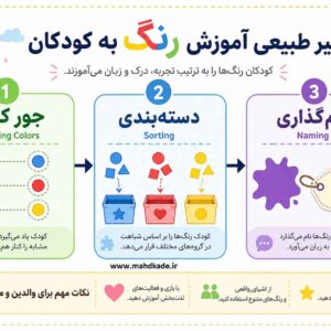 اموزش رنگ به کودک
