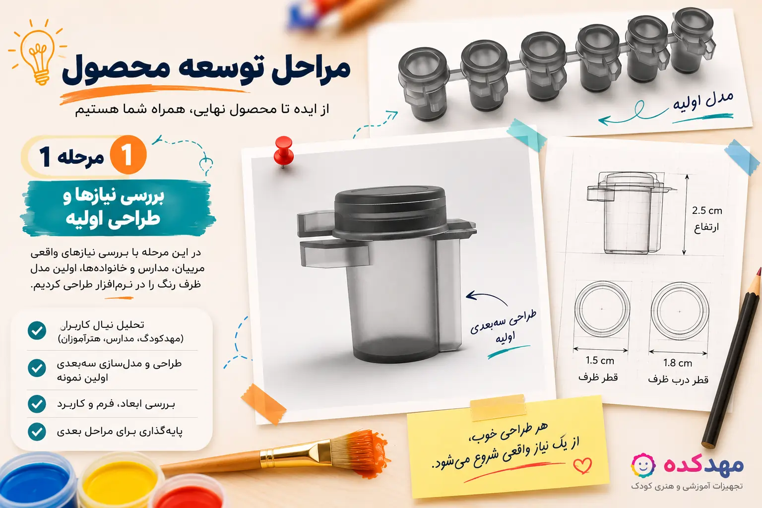 ظرف نواری کوچک