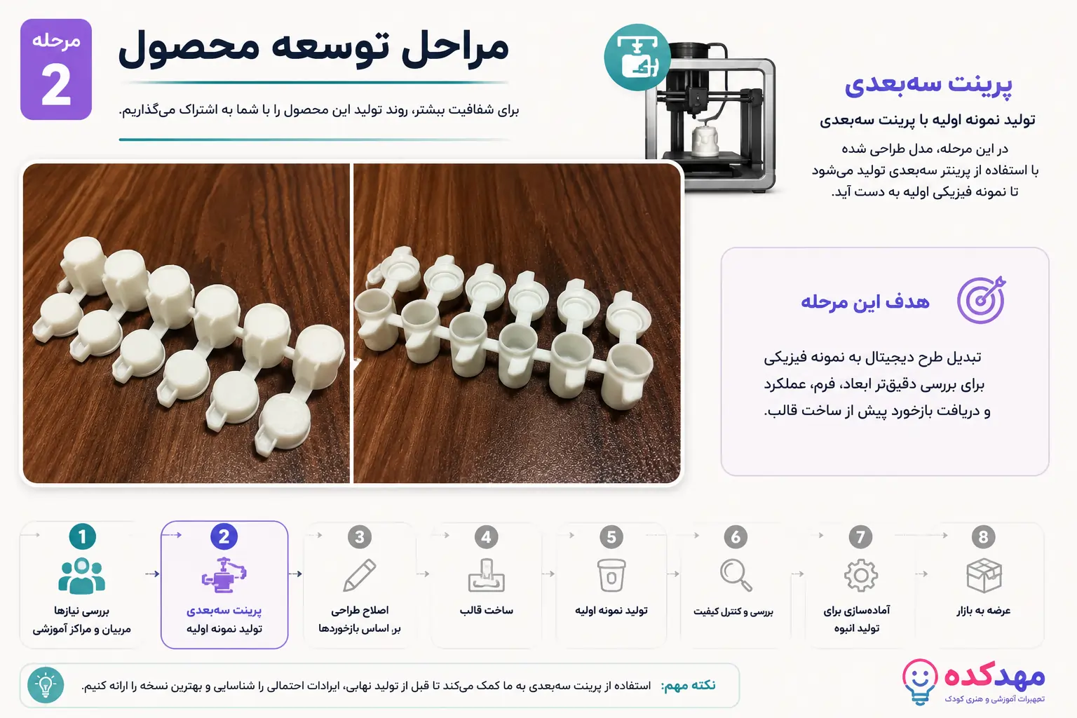 قوطی گواش