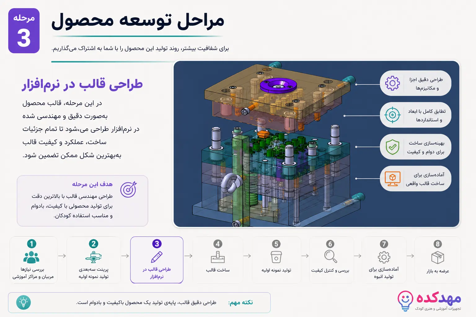 ظرف رنگ گواش
