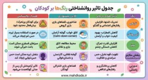 رنگ و کودک